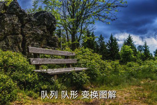 队列 队形 变换图解